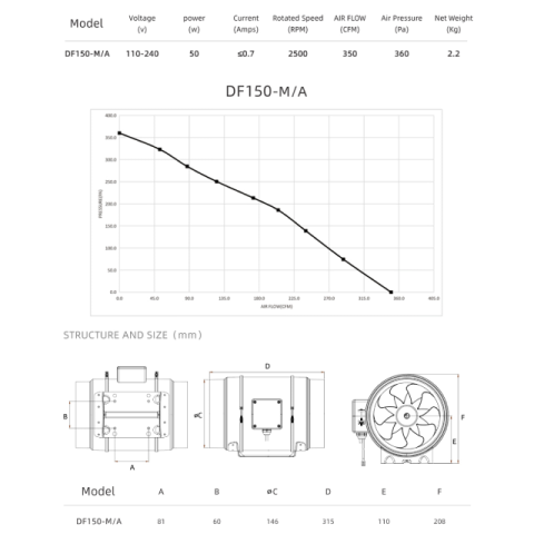 420EC Motor TT150mm/600m3 With Dimmer